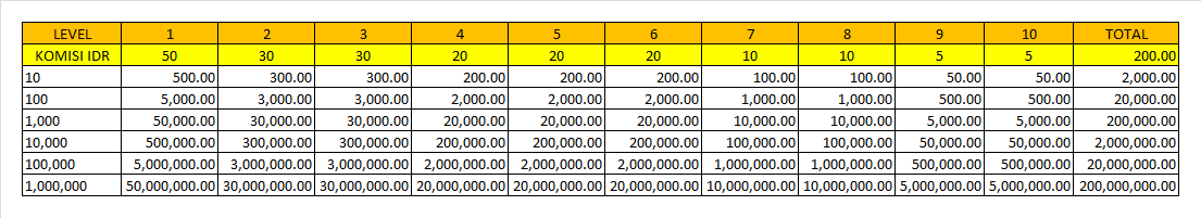 epayindo-tabel-komisi