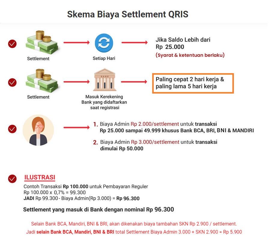 skema-pembayaran-qris